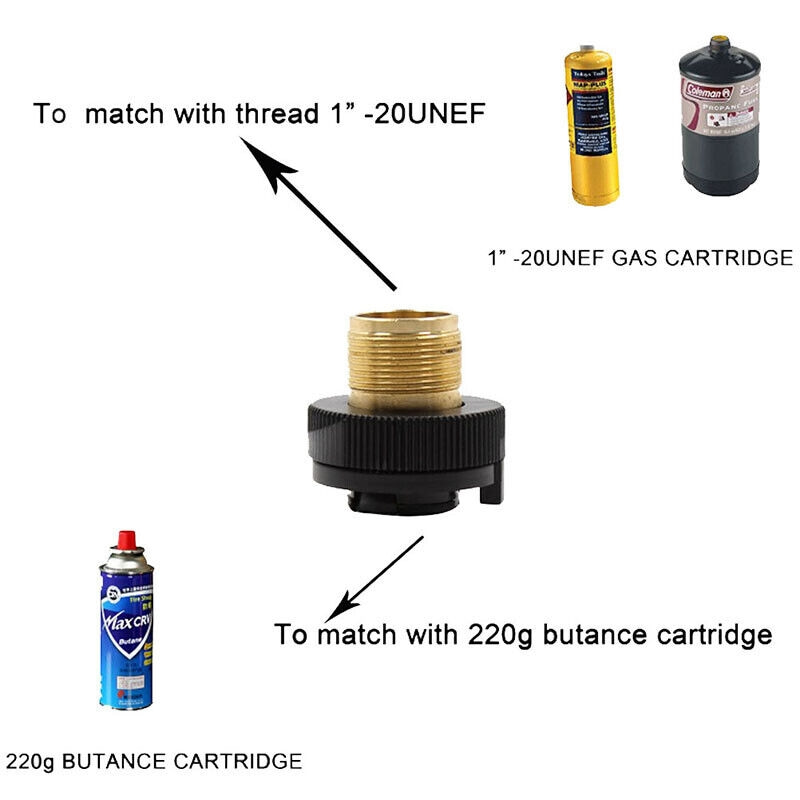 Adaptador de bote de botella