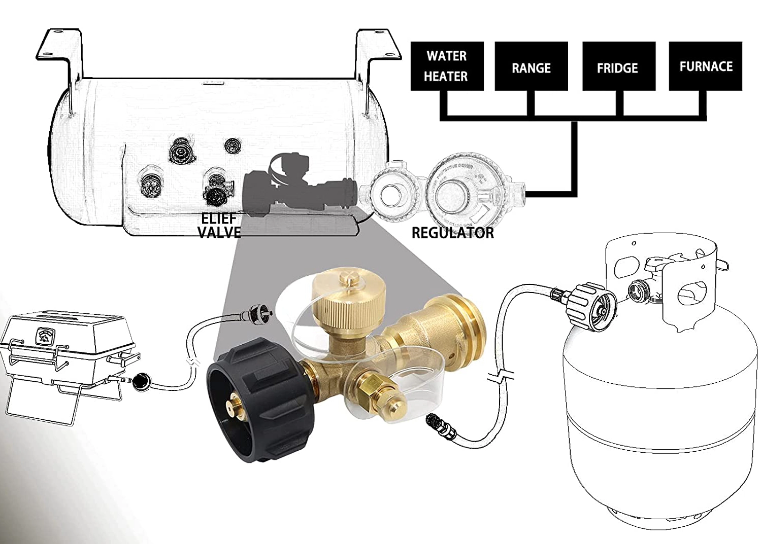 Adaptador en T de latón QCC1 para tanque de propano, 4 puertos, RV