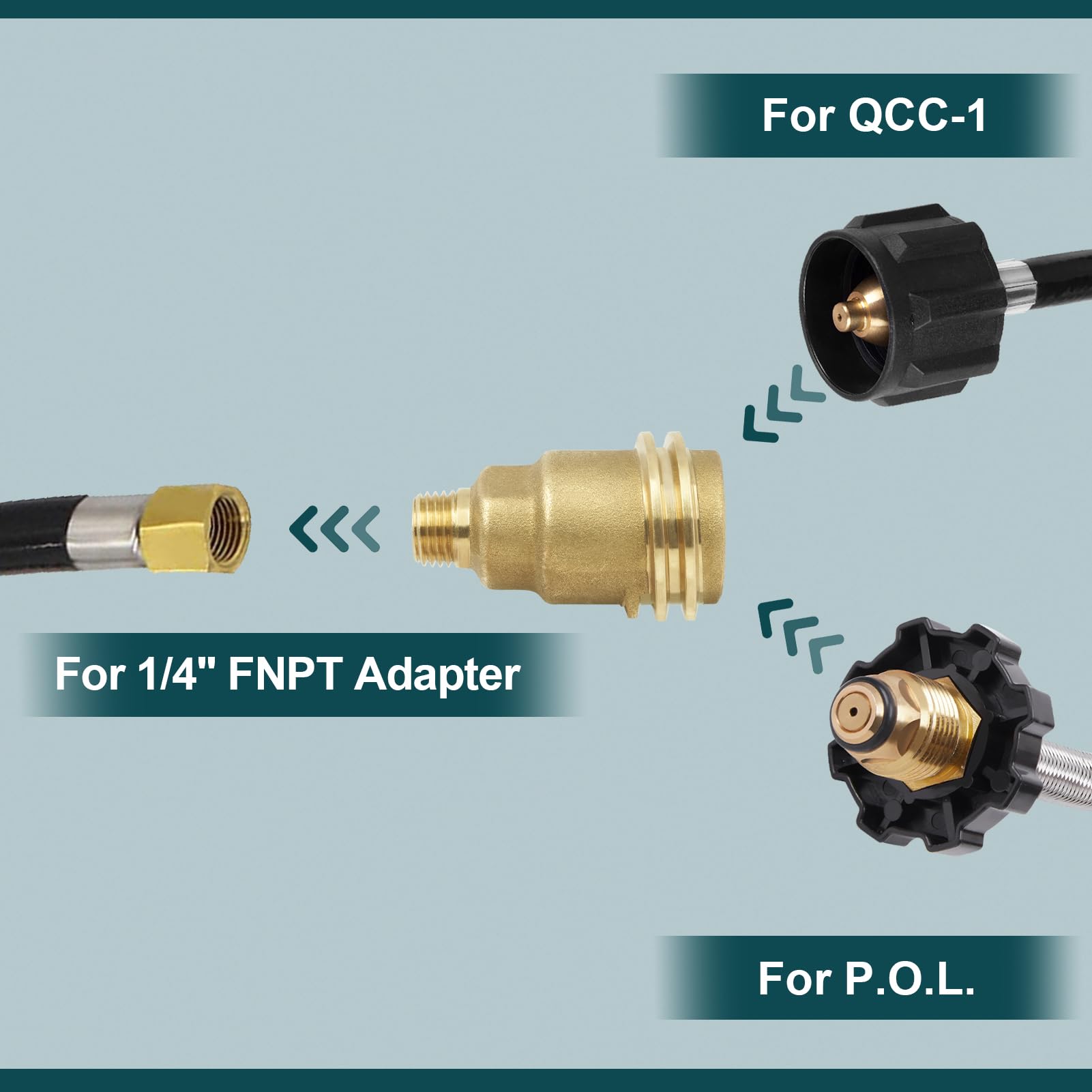 Adaptador de conexión de propano QCC1 con rosca de tubo macho de 1/4'