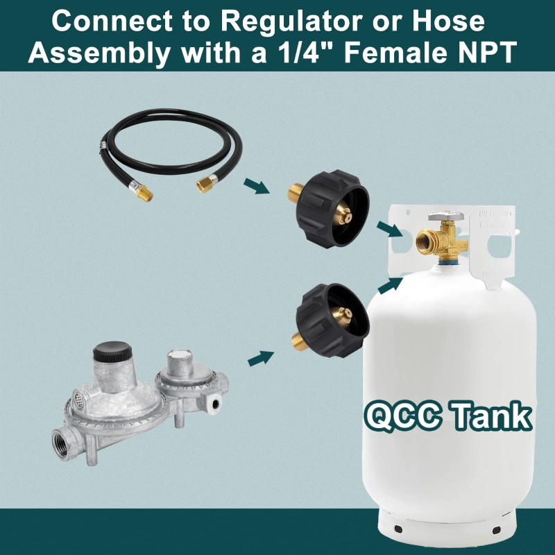 Adaptador de recarga de tanque de propano, válvula reguladora QCC 1/4' macho